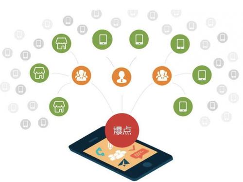 江干为什么越来越多的企业通过软文营销来引流